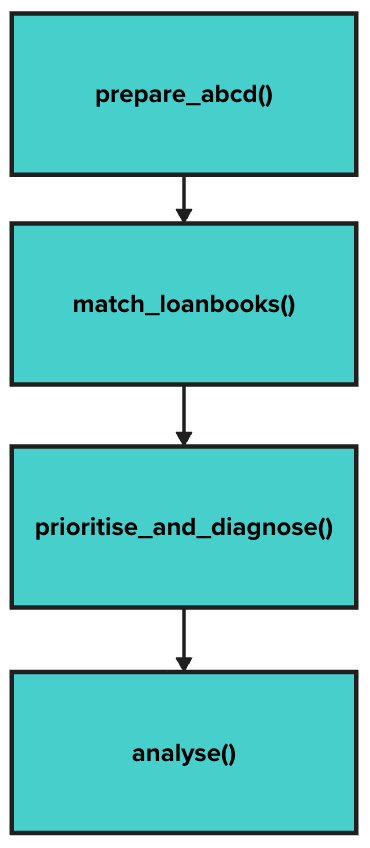 Fig. 1: Structure of the Workflow